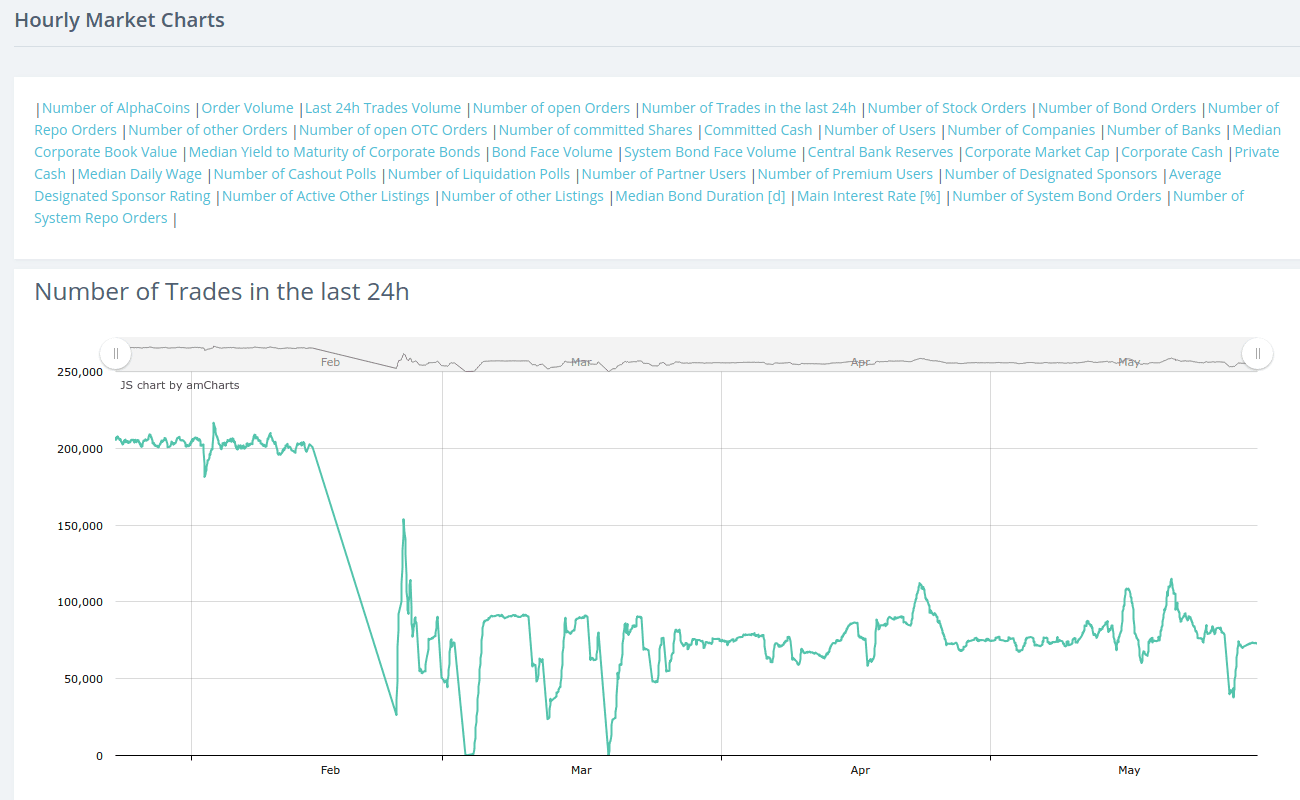 Market statistics dashboard with trading data